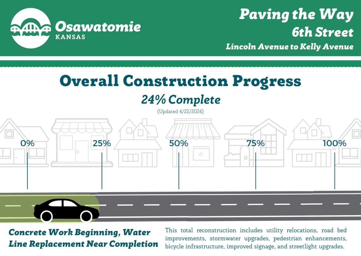 6th Street Construction Progress Graphic