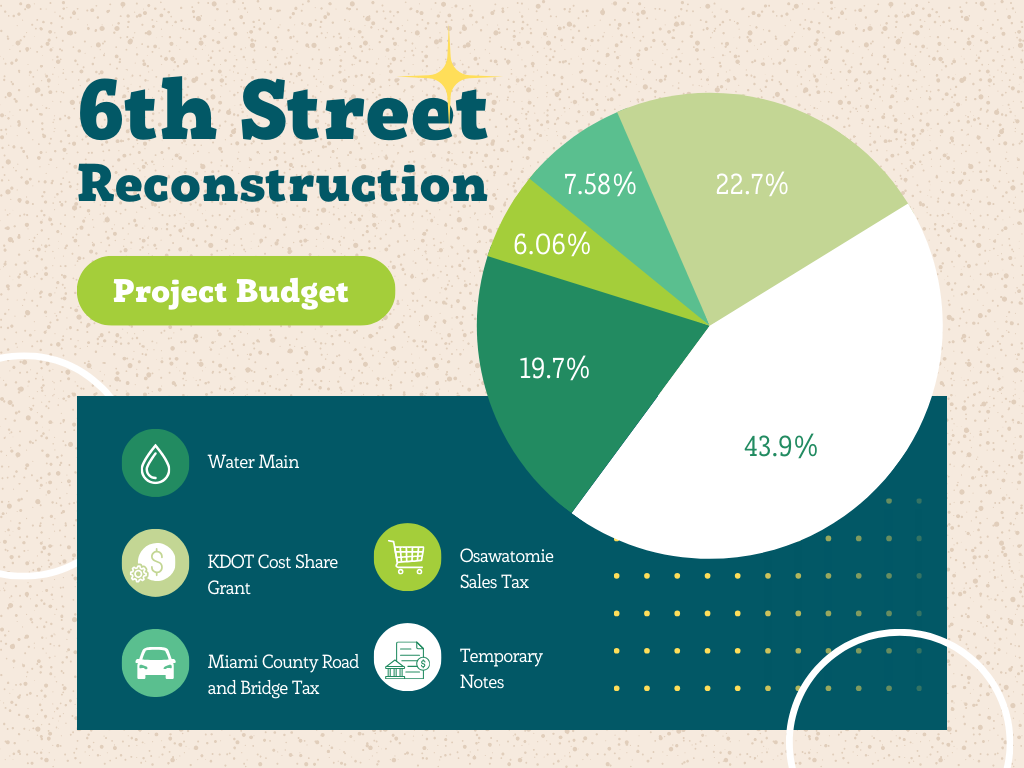 6th street project budget pie chart