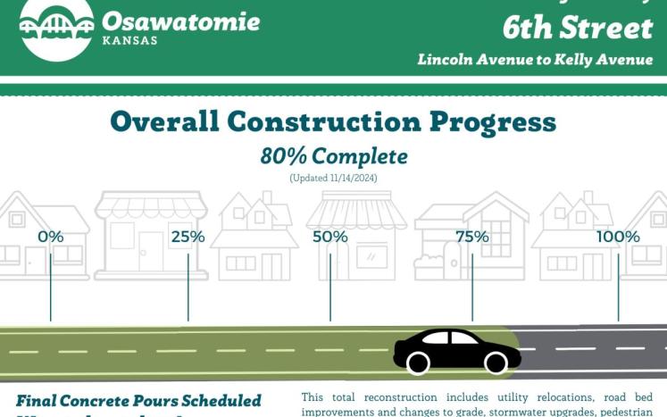 6th Street Construction Update 80% Complete